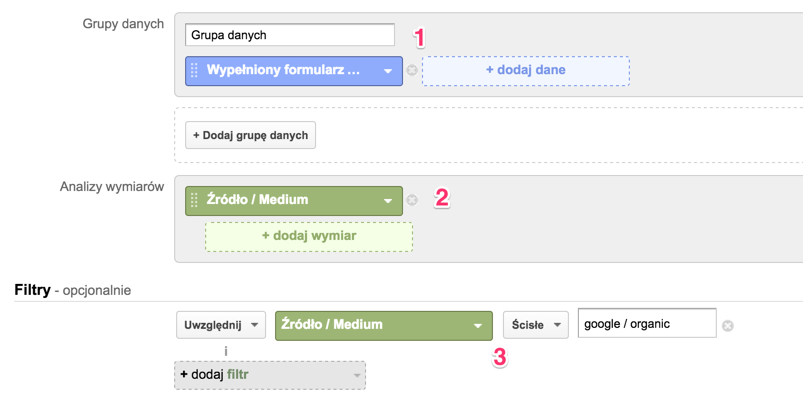 Informacją, która szczególnie cię interesuje jest liczba wypełnionych formularzy (wybierasz ten cel w pierwszej grupie danych - numer 1 na rysunku).