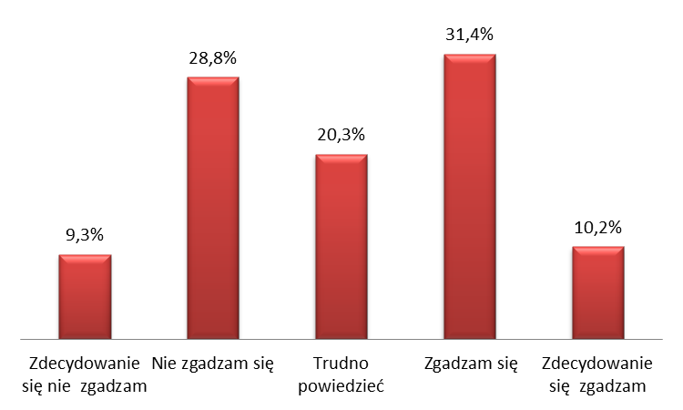 5.1 Rodzice z dziećmi a odległość Co niezmiernie ważne, grupa docelowa, która są rodzice z dziećmi nie uznała Suwalszczyzny za zbyt daleko położonej.