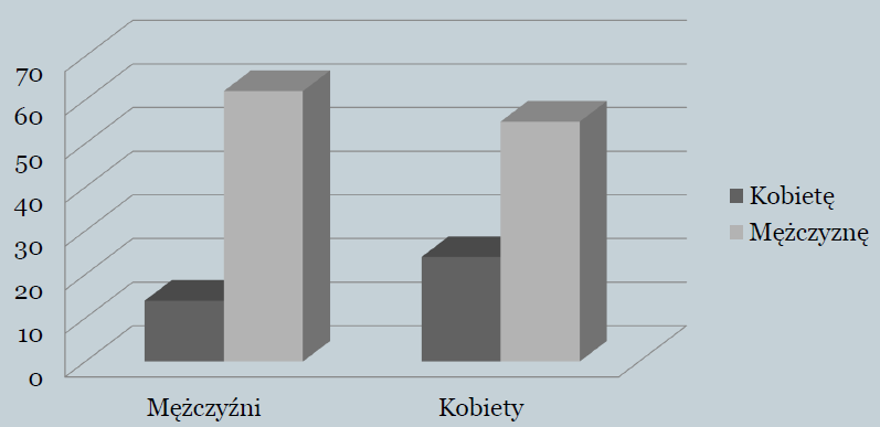 KOGO WOLISZ MIEĆ ZA BEZPOŚREDNIEGO PRZEŁOŻONEGO KOBIETĘ