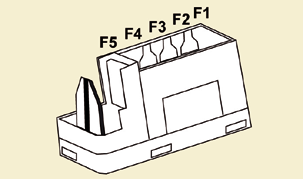 Wymiana bezpiecznika BEZPIECZNIKI KABINY 118 Bezpieczniki F Ampery A 1 - Wolny Funkcja 0 Ogrzewane fotele - Wolny 4 15 Przekaźnik składanych lusterek wstecznych 5 15 Przekaźnik gniazda wyposażenia