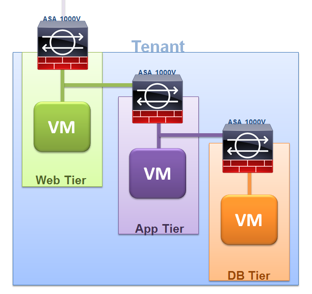 2013 Cisco and/or its affiliates.