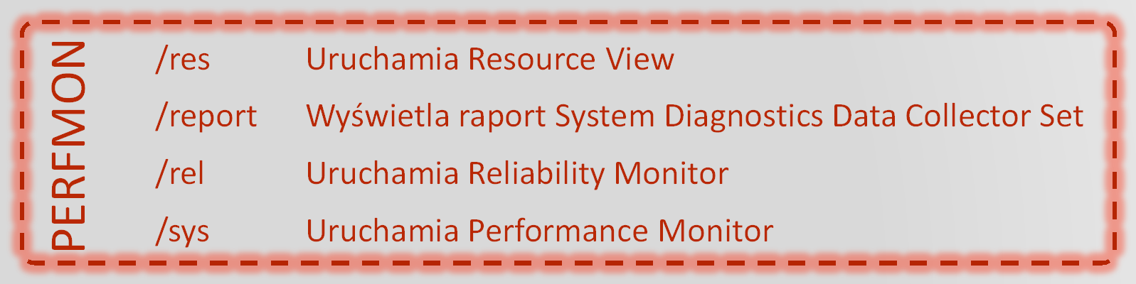 Kontrola wydajności stacji roboczych PERFMON /res /report /rel /sys Uruchamia Resource View Wyświetla