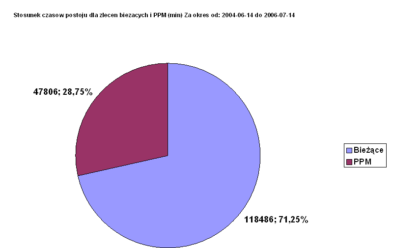 Jakie są korzyści w stosunku do systemów tradycyjnych Szybka, dokładna i pełna