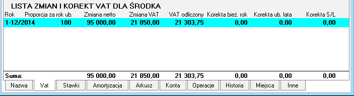 Po odświeżeniu formatki środka trwałego, w panelu Lista zmian i korekt VAT dla środka pojawiają się zapisy, jak na rysunku poniżej: Jeżeli zmiana przeznaczenia środka trwałego odbywa się ze środka