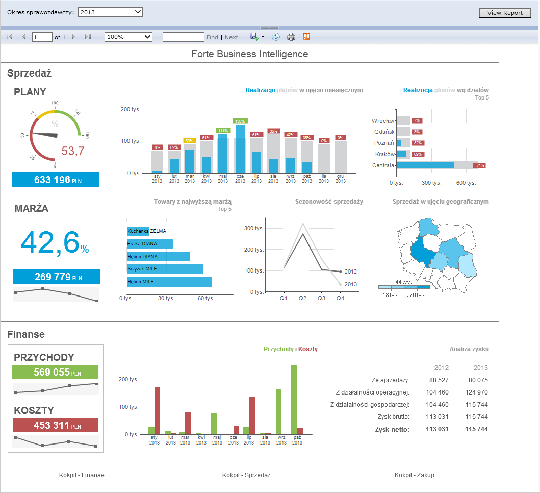 2014 Suplement 1 Forte Business Intelligence Nowy Kokpit Menedżera Najnowsza wersja Forte Business