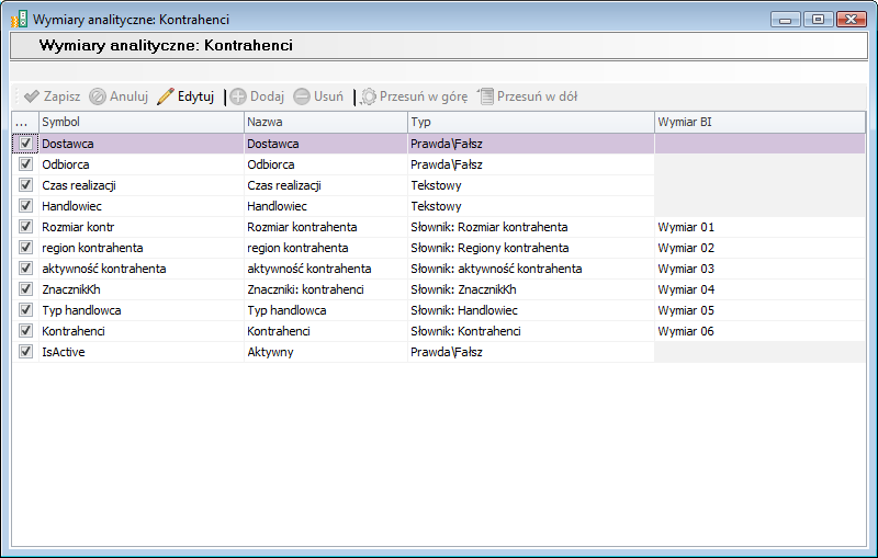 Ustawienia\Wymiary\Kontrahenci Na zakładce Ustawienia \ Wymiary \ Kontrahenci użytkownik może nadać wymiary analityczne kontrahentom stałym.