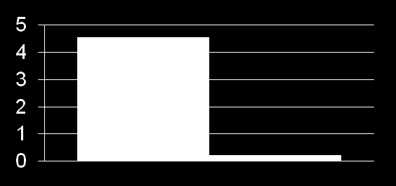 Seconds Seconds Seconds Oracle Analytics In-Memory Accelerator Ekstremalna wydajność In-Memory Analytics: ROLAP 20X better response times 50,000 Enterprise users on one appliance Without AIM/A AIM/A