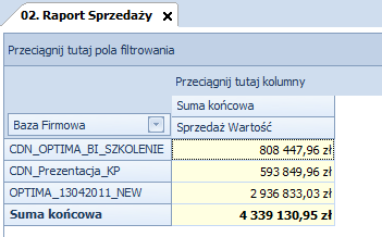 Rysunek 54 Okno wyboru baz źródłowych raportu Na raporcie dane ze wszystkich baz zostaną połączone i zsumowane. Można je rozdzielić za pomocą wymiaru "Baza Firmowa".