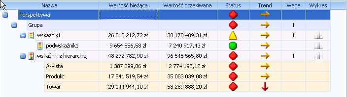 perspektywa klienta. Nową perspektywę tworzy się klikając prawym przyciskiem w pustym miejscu scorecard i wybierając z menu kontekstowego pozycję nowa perspektywa.