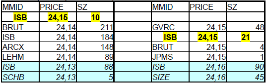 Branie płynności Składamy ofertę kupna 1000 akcji po kursie 24,15 za pomocą ECN-u ISB.