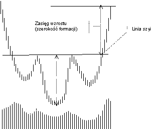 ANALIZA TECHNICZNA-formacje liniowe FORMACJE