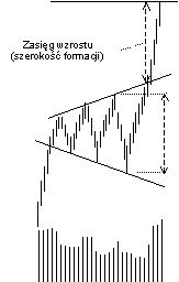 ANALIZA TECHNICZNA-formacje liniowe Formacje