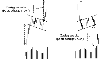 Flagi ANALIZA TECHNICZNA-formacje liniowe