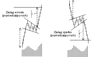 Kliny ANALIZA TECHNICZNA-formacje