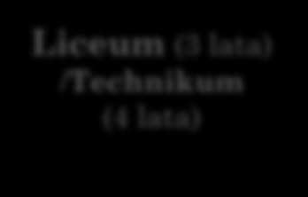 GIMNAZJUM JAK ZOSTAĆ TECHNIKIEM EKSPLOATACJI PORTÓW I TERMINALI? Technikum - 4 lata Egzaminy potwierdzające kwalifikacje A.33, A.34.