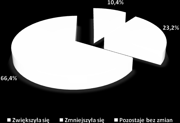 Fluktuacja zatrudnienia - obecna sytuacja kadrowa Jednym z nadrzędnych celów badawczych było określenie obecnej sytuacji kadrowej oraz poznanie przepływu zatrudnienia badanych przedsiębiorstw.