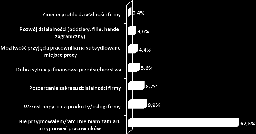 zatrudnienia przy wykorzystaniu publicznych służb zatrudnienia jest niezwykle ceniona przez pracodawców.