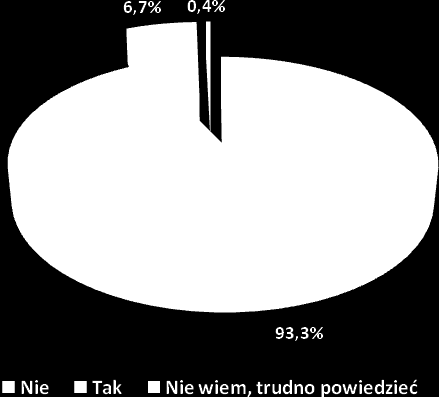 Wykres nr 58.