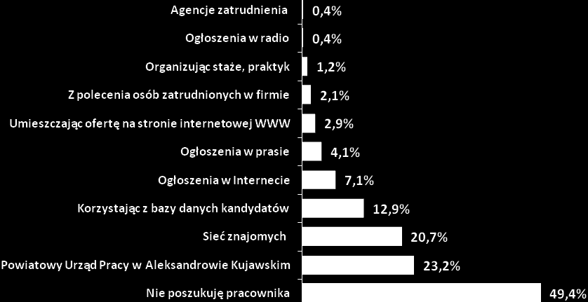 w Aleksandrowie Kujawskim spełnia ważną rolę w systemie lokalnego rynku pracy i wsparcia pracodawców w procesie rekrutacyjnym.