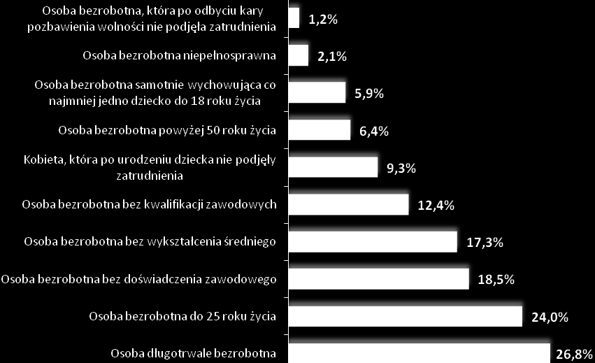 Wykres nr 15.