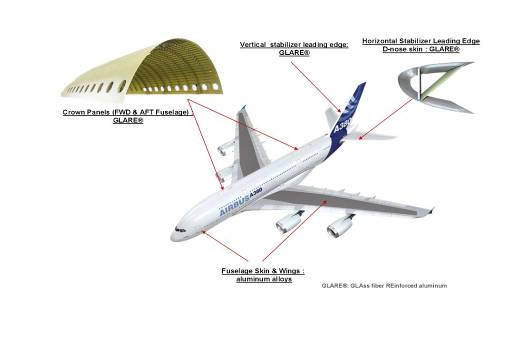 Nowe Konstrukcje GLARE = GLass Aluminum REinforced Metody Badań