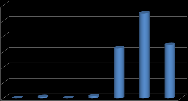 Projekty przewidziane są do realizacji w latach 2008-2013, a więc pierwsze wydatki związane z inwestycjami zostały już poczynione.