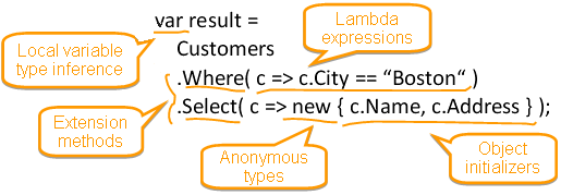 Rysunek 32. Common Language Runtime. Źródło: [29] W obecnych czasach bardzo ważne jest bezpieczeństwo danych jak i samej firmy.