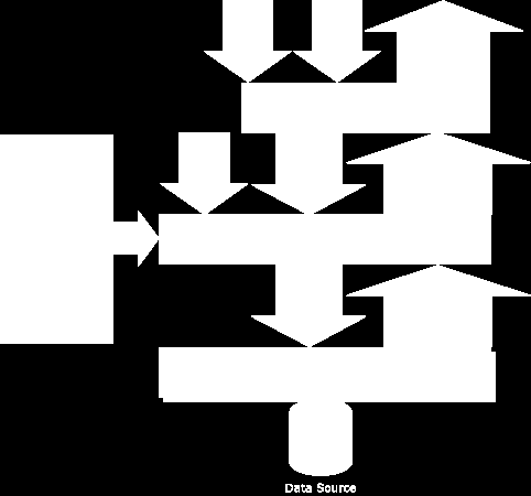 4.5.1. Zarys rozwiązania Entity Framework potrzebuje odpowiednich plików do właściwego pobrania danych z bazy i zmapowania ich na odpowiedni model.