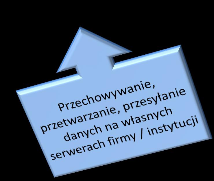 Elektroniczny obieg dokumentów a przestrzenie