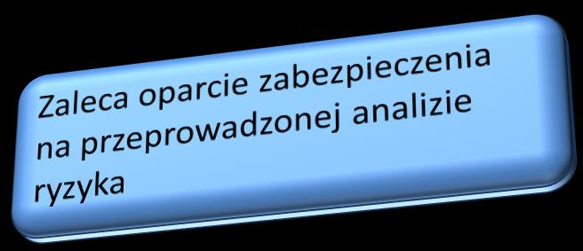 Analiza Ryzyka Bezpieczeństwa elektronicznego obiegu dokumentów Międzynarodowa Norma