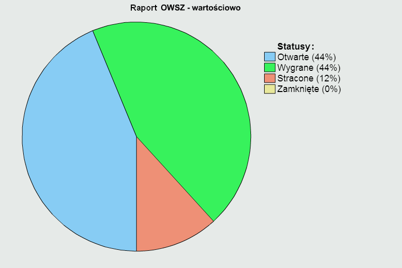 Portfolio moduł