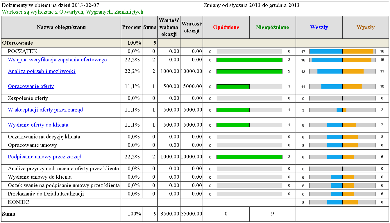 Centralna Maszyna Obiegów