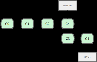 Merging Systemy kontroli