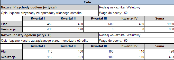 ZARZĄDZANIE PRZEZ CELE (MBO) Podstawowym celem funkcjonowania komponentu jest rozliczenie oraz ocena celów i zadao zawartych w założeniach do oceny.