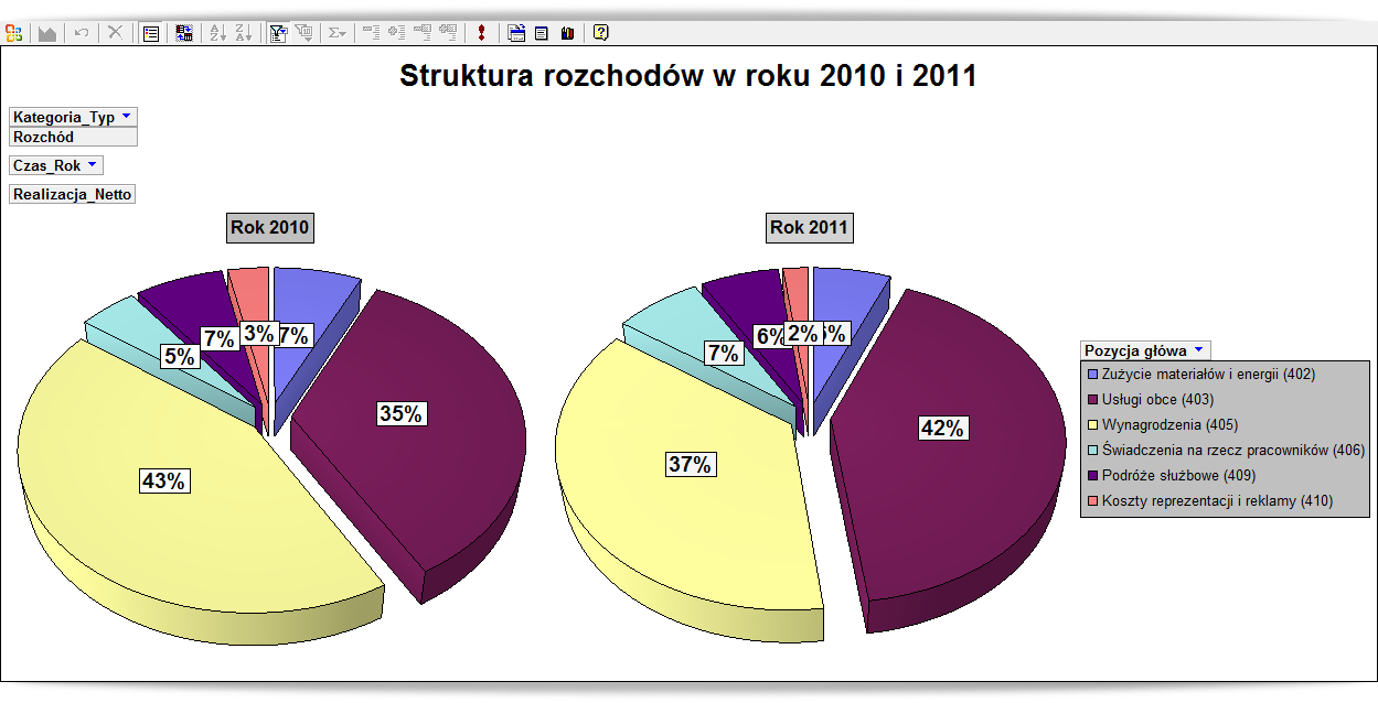 Rysunek 1 Raport Dynamiczny typu tabela przestawna