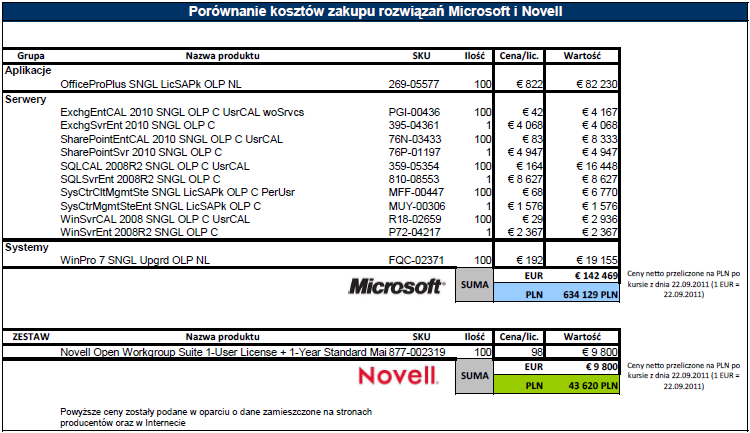 Cena produktów MS vs.