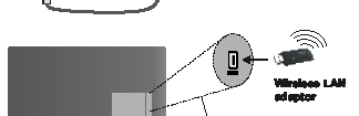 Szerokopasmowy dostęp do internetu Adapter bezprzewodowej sieci LAN Wejścia USB z lewej tylnej strony telewizora Router typu Wireless-N (IEEE 802.