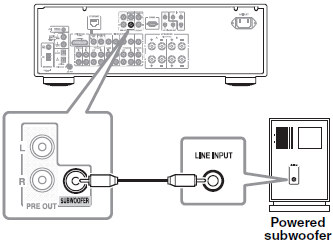 Podłączenie odbiornika Podłączenie aktywnego subwoofera Używając odpowiedniego kabla podłącz gniazdo odbiornika PRE OUT: SUBWOOFER do wejścia w swoim subwooferze aktywnym.