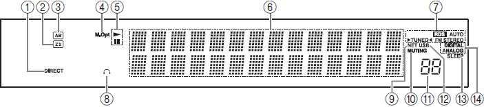 Poznawanie odbiornika Panel tylny Szczegółowe informacje na stronach podanych w nawiasach. 1. Gniazdo RI REMOTE CONTROL (16) 2. Gniazdo UNIVERSAL PORT (15) 3. Port ETHERNETU (15) 4.