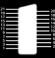 Informacje o gniazdach Gniazdo AV1 (SCART) (RGB, VIDEO) 1 : Wyjście audio (P) 2 : Wejście audio (P) 3 : Wyjście audio (L) 4 : Uziemienie audio 5 : Uziemienie niebieskie 6 : Wejście audio (L) 7 :
