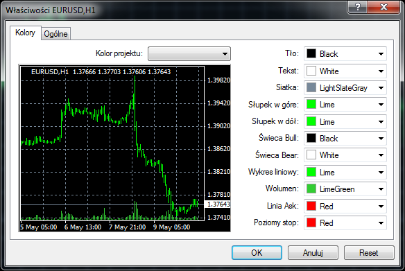 Pierwszy wykres to EUR/USD: Po kliknięciu prawym klawiszem myszy na widocznym na lewym panelu rynku symbolu EUR/USD, pojawia się "okno wykresu" (można kliknąć