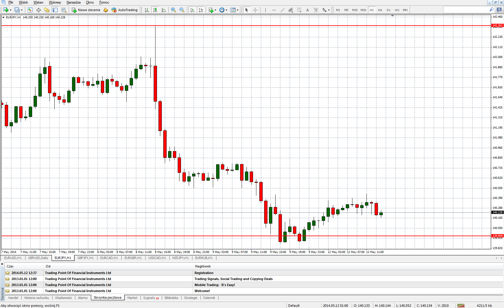 Opcje binarne na forex
