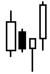 Fakey fałszywe wybicie Trading na postawie setupu Fakey to kolejna podstawowa strategia Price Action. Formacja ta wskazuje na odrzucenie ważnego poziomu ceny.