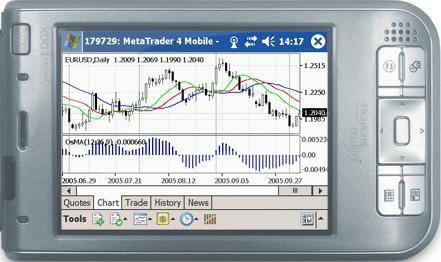 X-Trader Mobile to możliwość