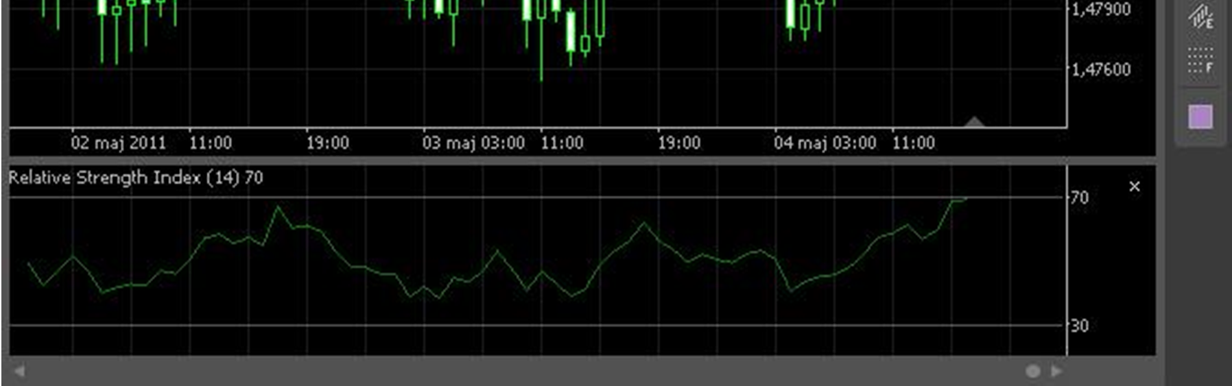 Wykresy Platforma transakcyjna xtrader oferuje dużo przydatnych funkcji jeśli chodzi o wyświetlanie i konfigurację samych wykresów.