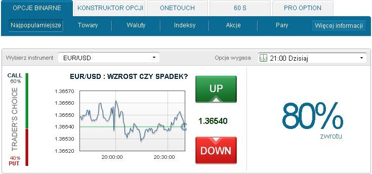 1) Co to są Opcje Binarne? Opcje binarne, to rodzaj handlu na rynkach finansowych, w którym decydujemy jedynie, czy cena danego aktywa pójdzie w górę, czy w dół w danym przedziale czasowym.