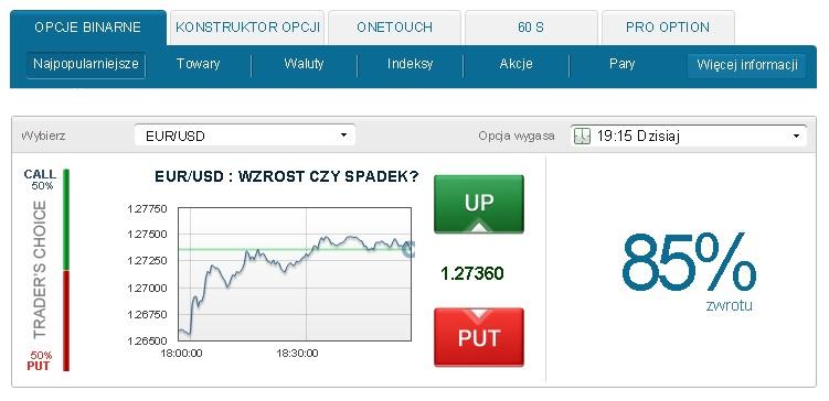 Czyli przy postawieniu 100$ na opcje, zarobimy 185$ w przeciągu 15 minut. W momencie gdy cena podczas wygaśnięcia opcji będzie równa cenie wartości zakupu, wtedy nie zyskujemy ani nie tracimy.