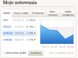 3. Przeprojektowany element Moich notowań stał się bardziej użyteczny.