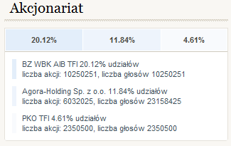 być odpowiednio dobierane do danej podstrony. 1.