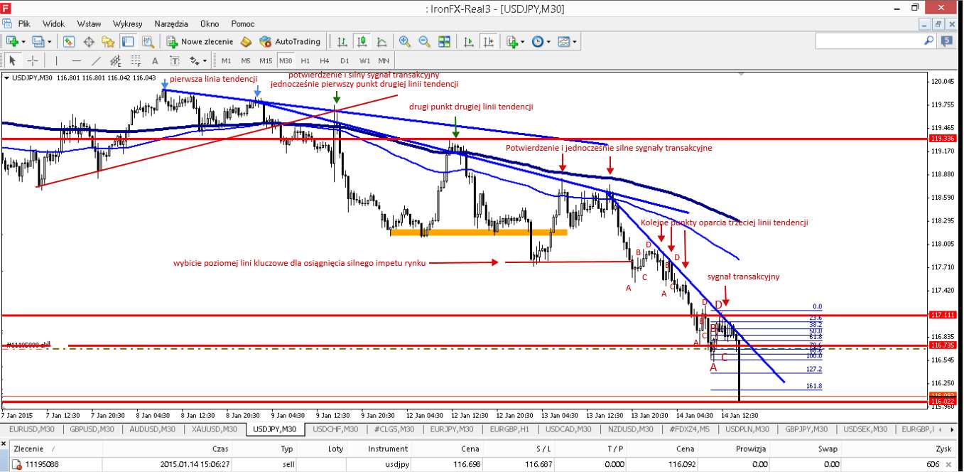 USD/JPY TRADER